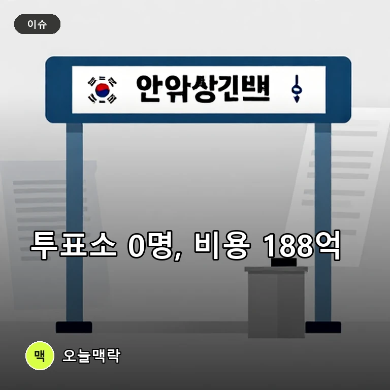 지방선거 투표소 ‘투표자 0명’ 보도와 전북 선거비용 188억 원 지급 주제를 표현한 AI 생성 편집 이미지
