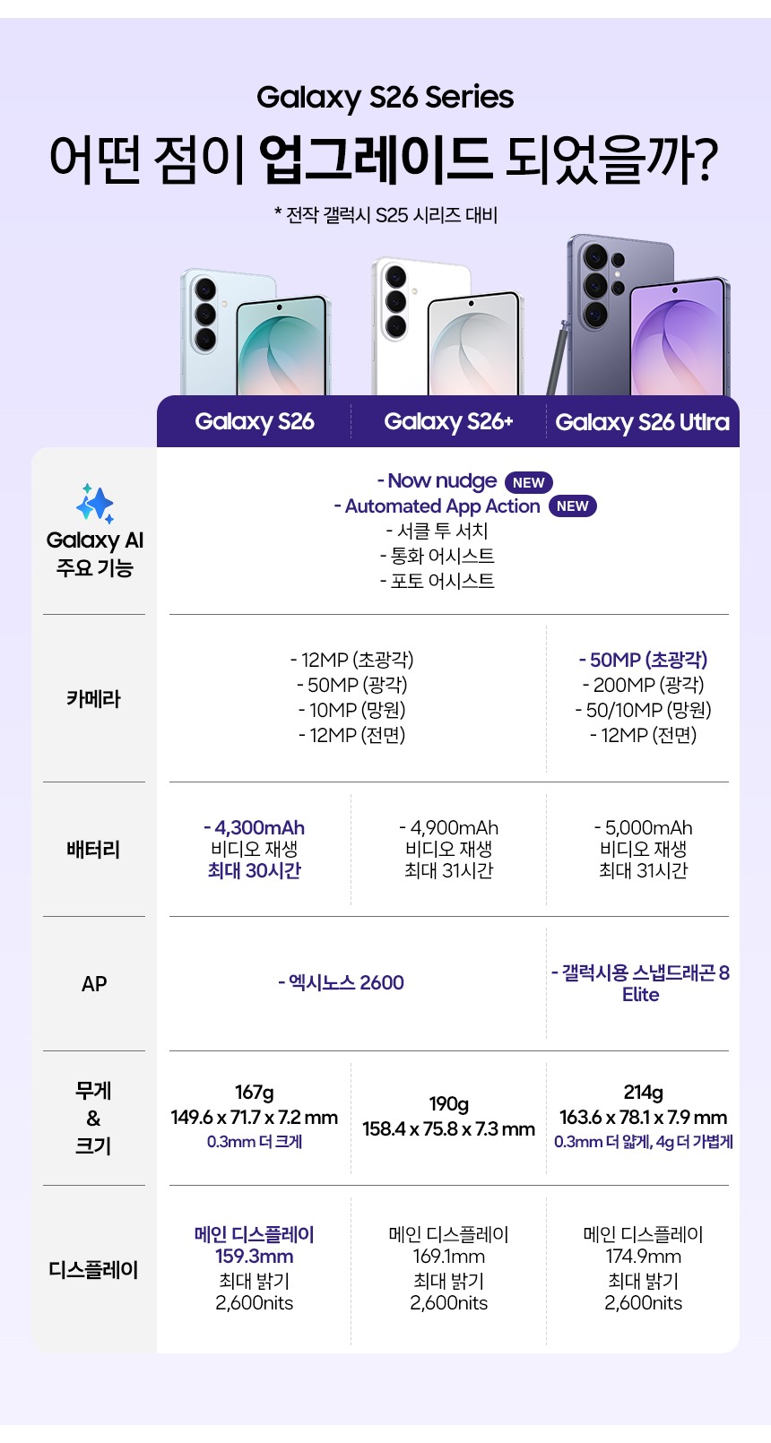 삼성 공식 갤럭시 S26 울트라 256GB 자급제 SM-S948N 제품 이미지