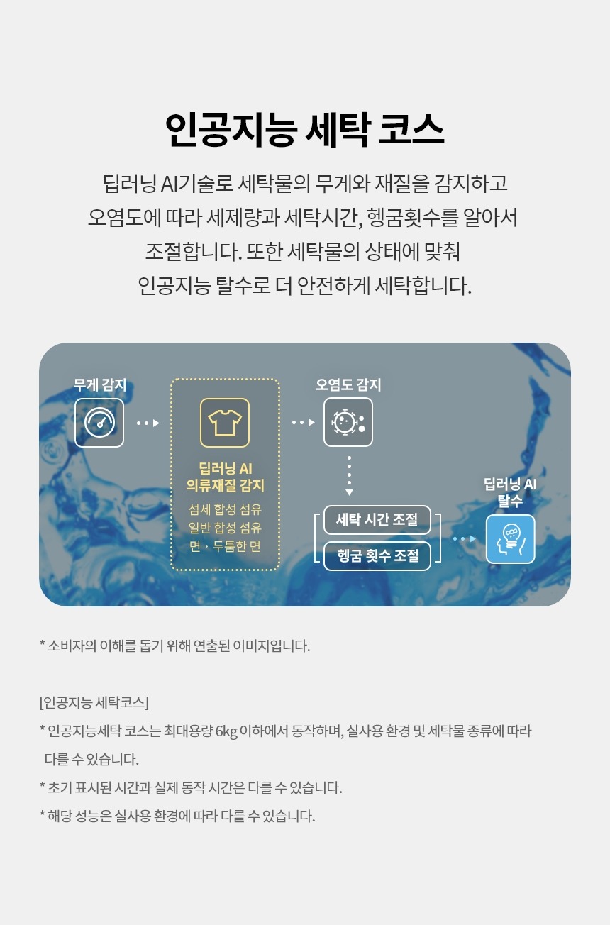 LG 트롬 오브제컬렉션 세탁기건조기 세트 + LG QNED AI TV 필수가전 패키지 제품 이미지